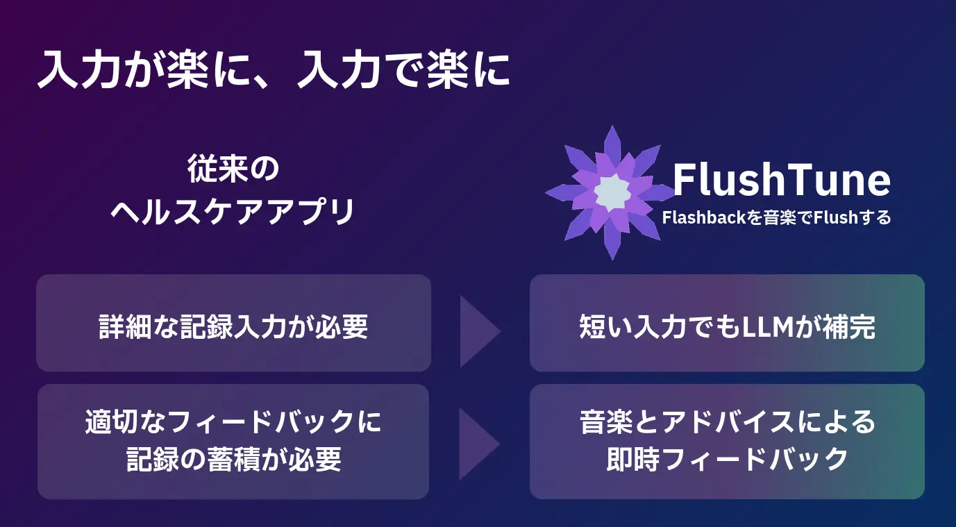 スライドより